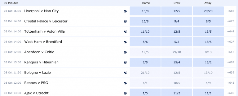 kenyan betting odds