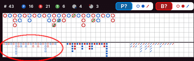 ตารางไข่ปลา (Big Eye Boy)