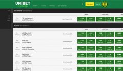 unibet US Gallery