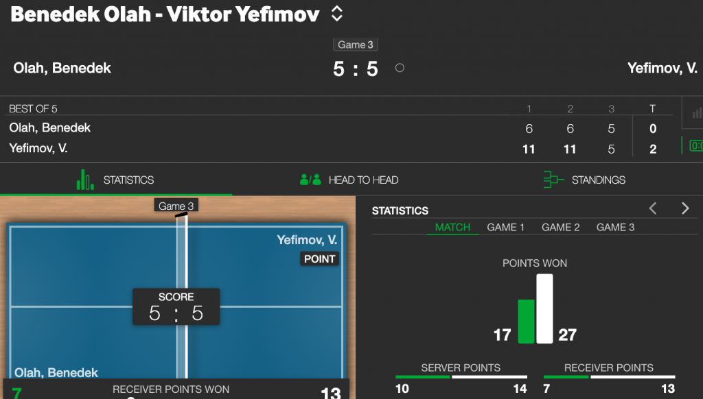 Best Table Tennis Betting Sites Online Top 10 Table Tennis Betting