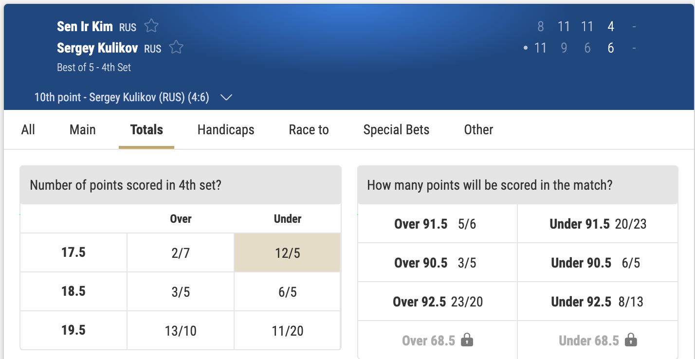 Best Table Tennis Betting Sites Online Top 10 Table Tennis Betting