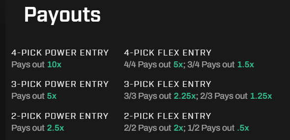 PrizePicks payouts