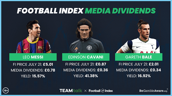 Football Index Review