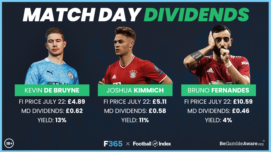 football index review