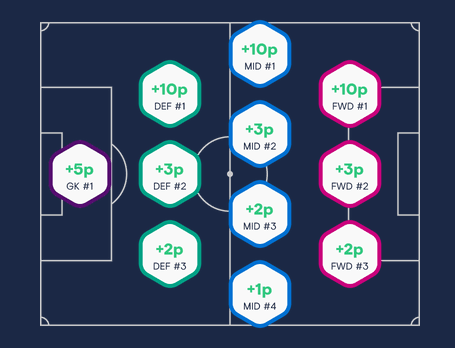 Football Index review