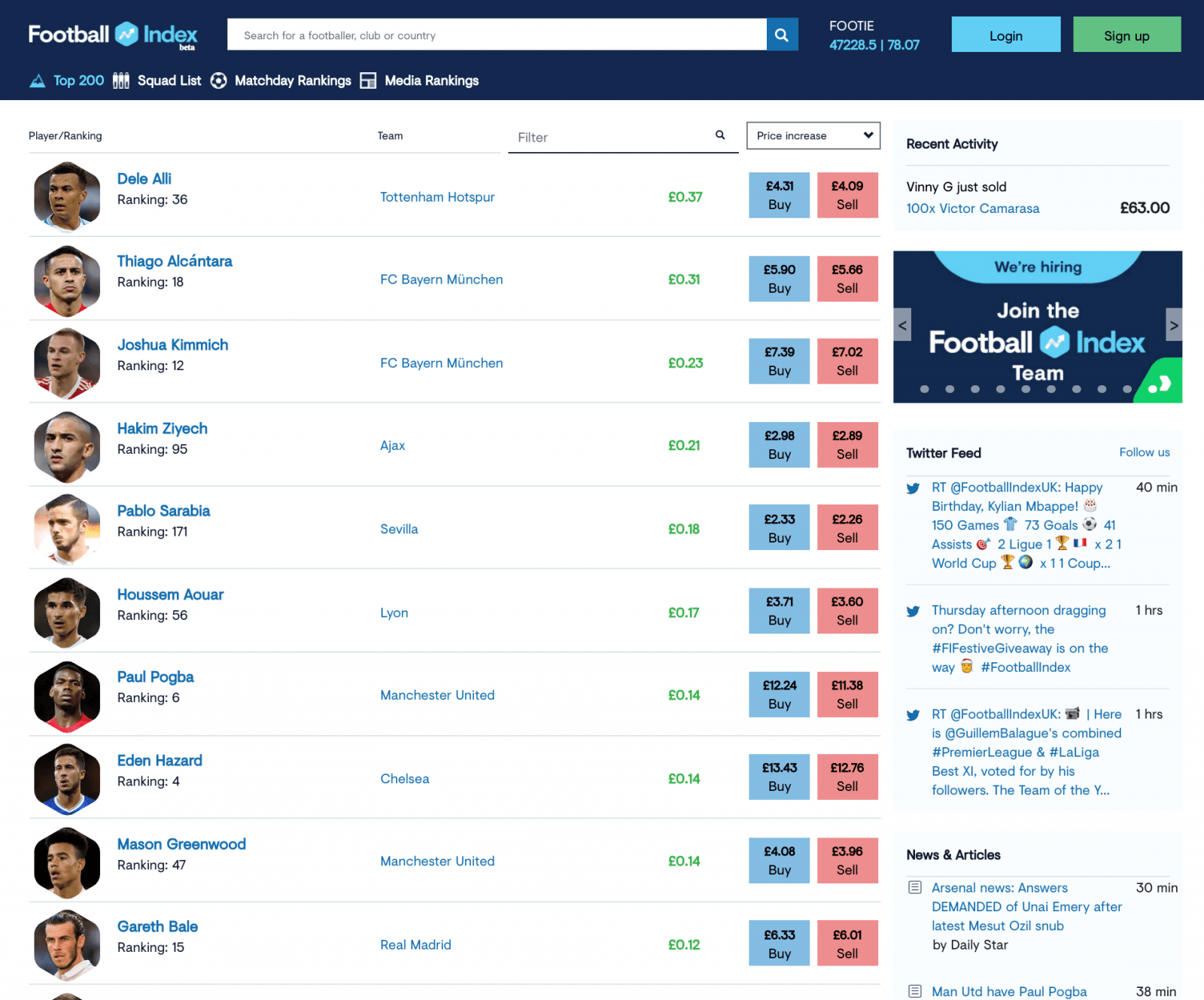 football index review