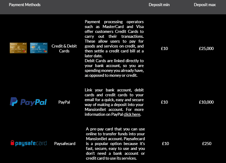 mansionbet banking methods