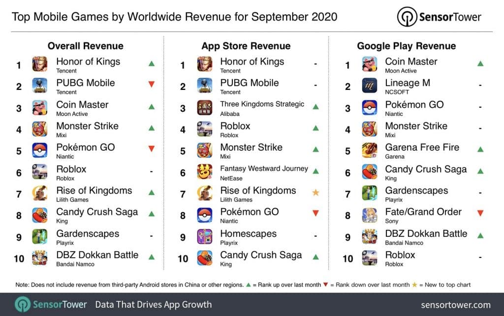 top-mobile-games-by-worldwide-revenue-september-2020