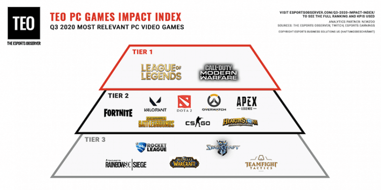 PC-Games-Impact-Index-Q3-2020-Header-750x375-1