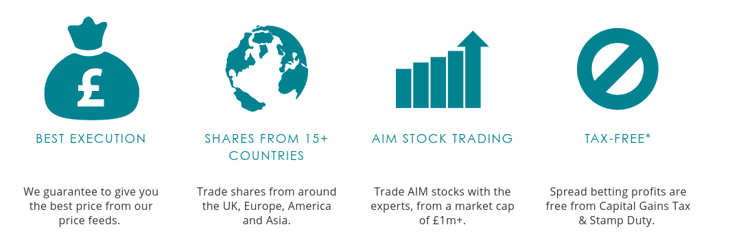 Spread Betting Australian Stocks