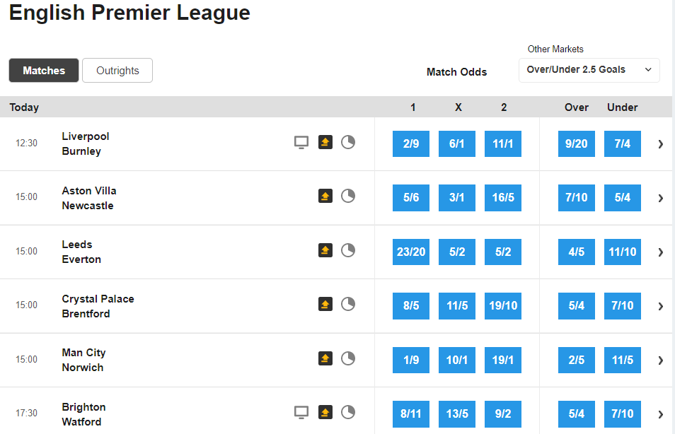 Bet365 vs Betfair - Betfair odds