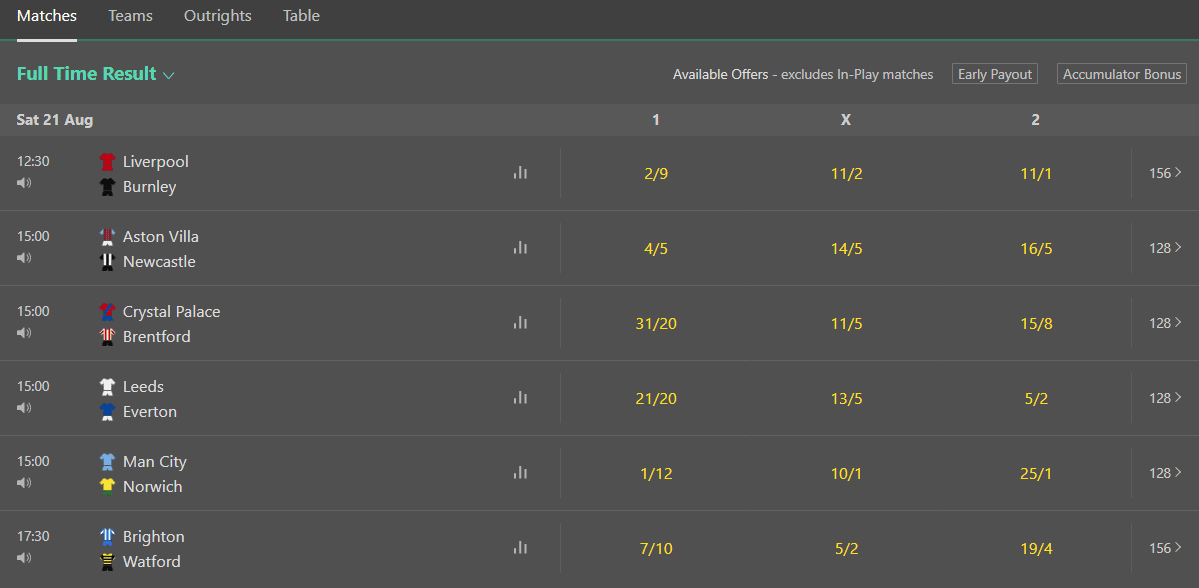 Bet365 vs Betfair - Bet365 odds