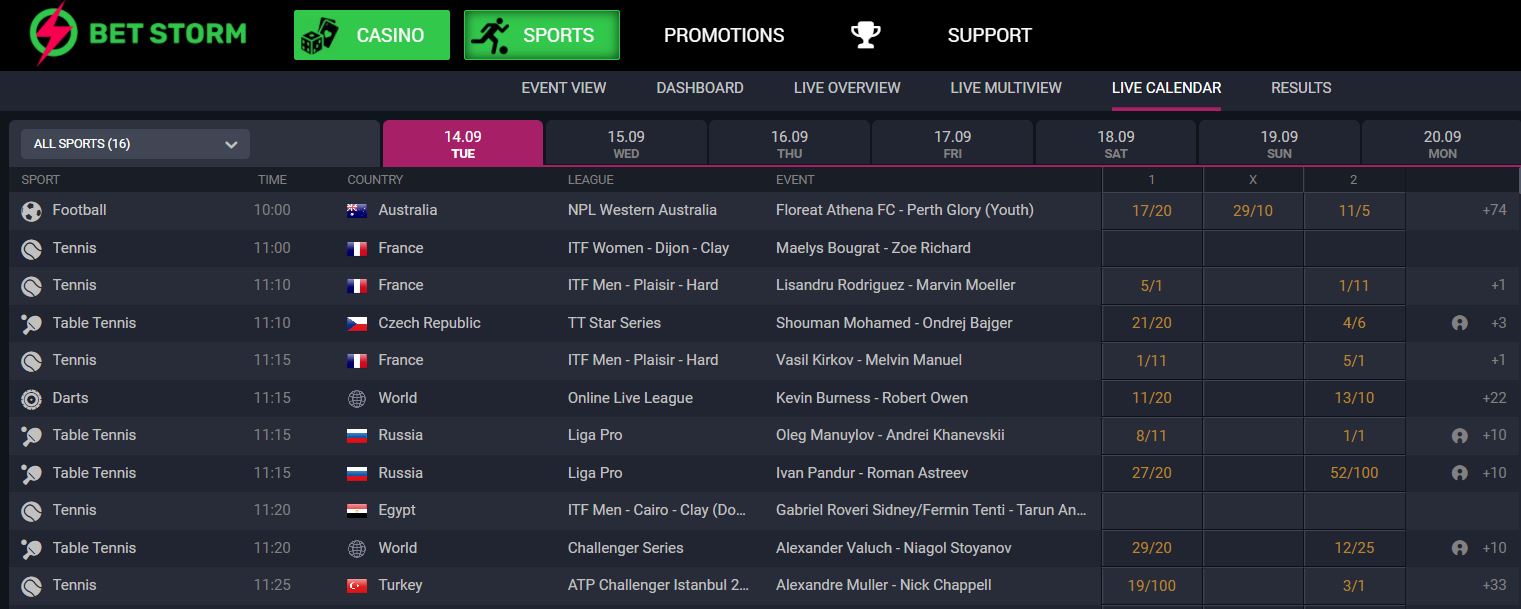 Top Sports Spread Betting Sites