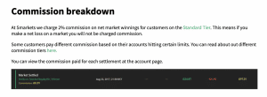 Smarkets Commission Example