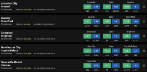 Smarkets Liquidity Example