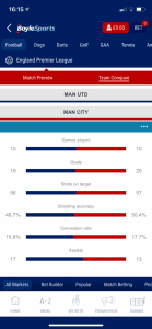 BoyleSports App Stats