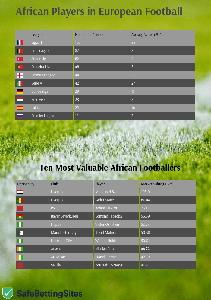 african-footballers 