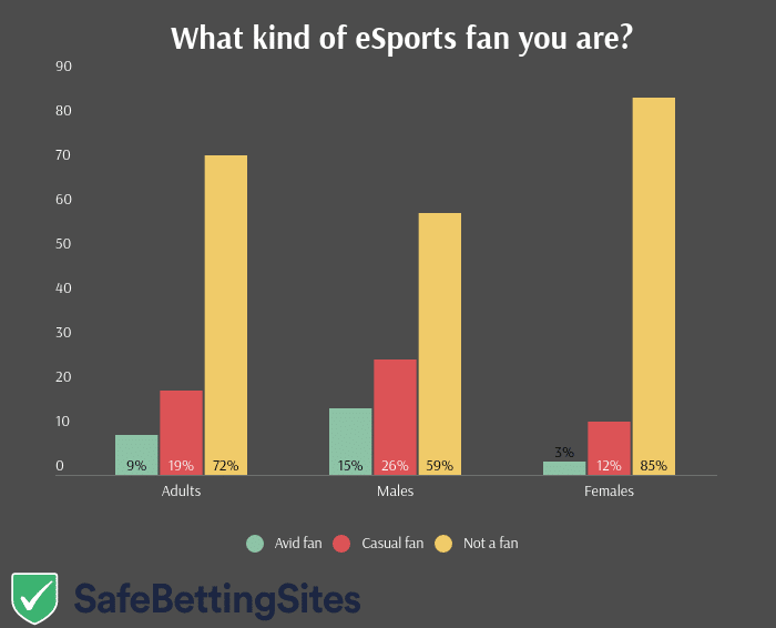 esports-us-survey