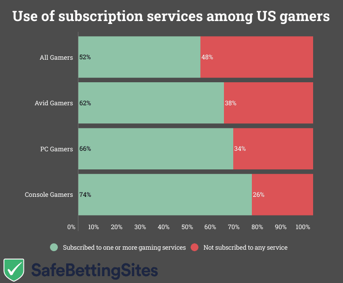 gaming-subscription