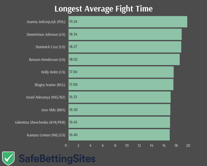 ufc-longest-2