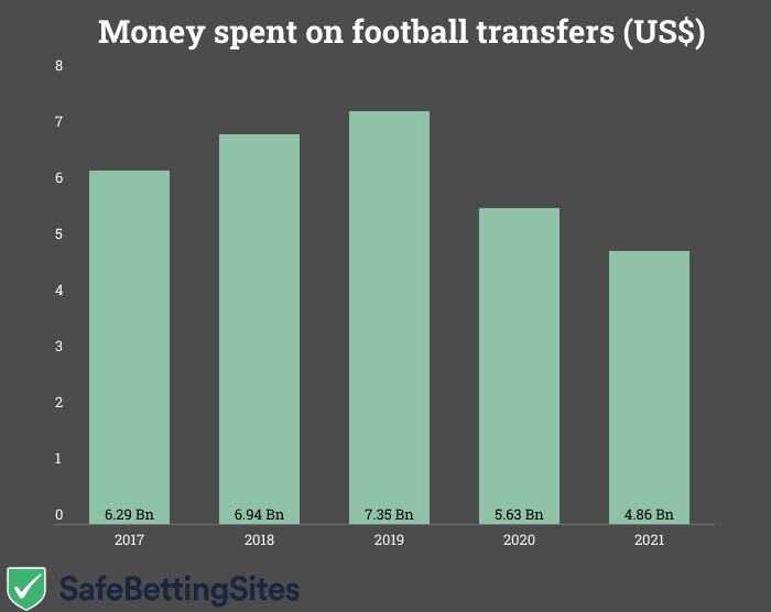 annual-transfer-fees