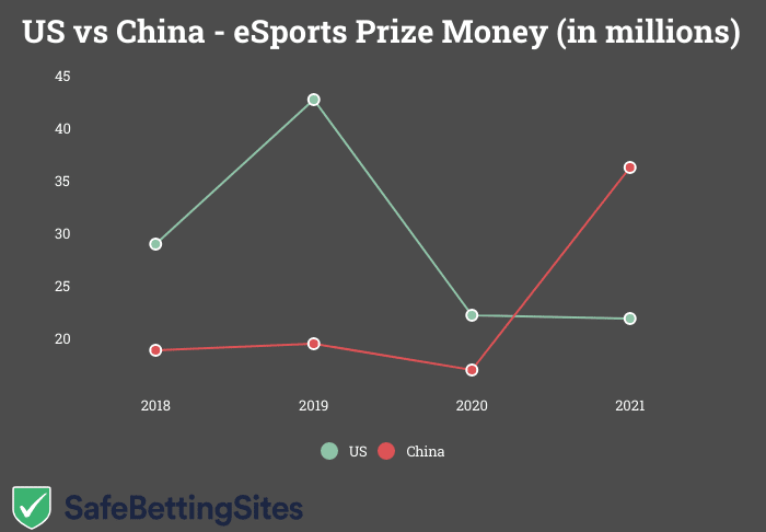 esports-countries-2