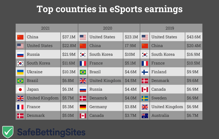 esports-nations