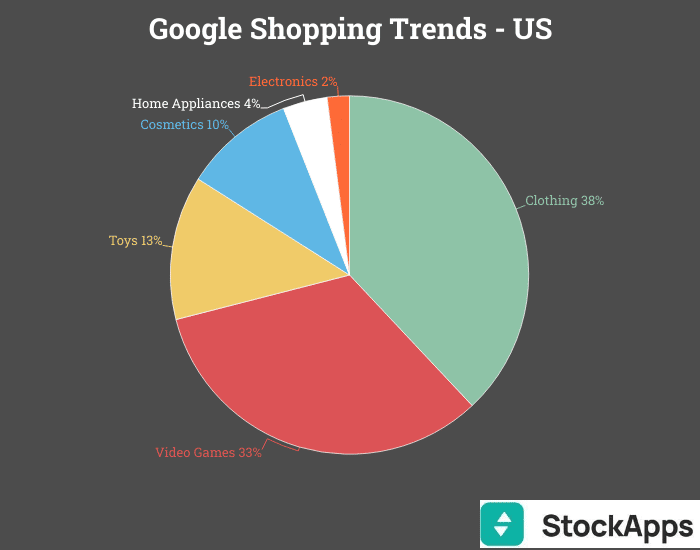 google-trends-us