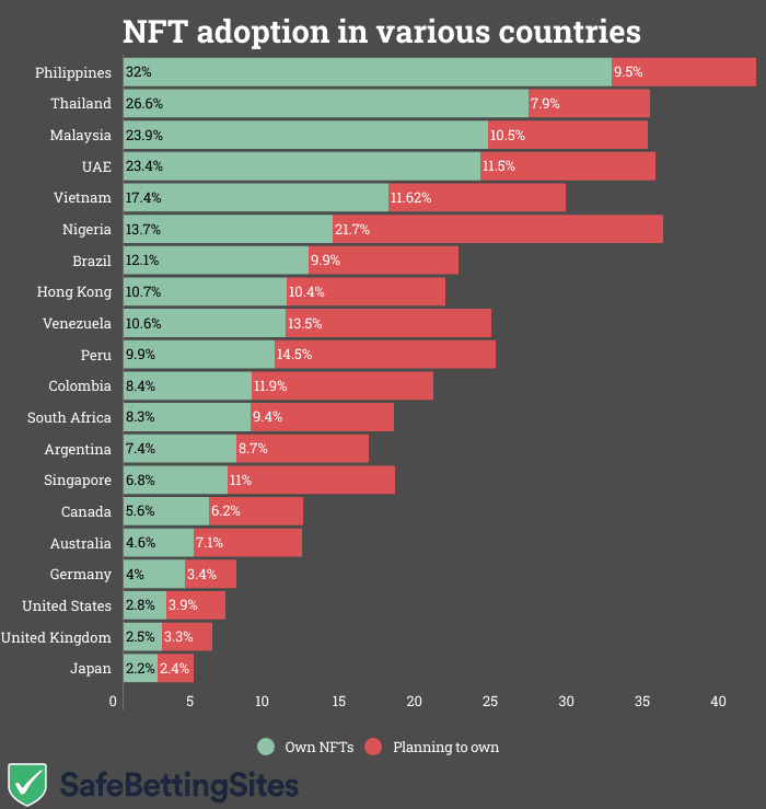 nft-acceptance
