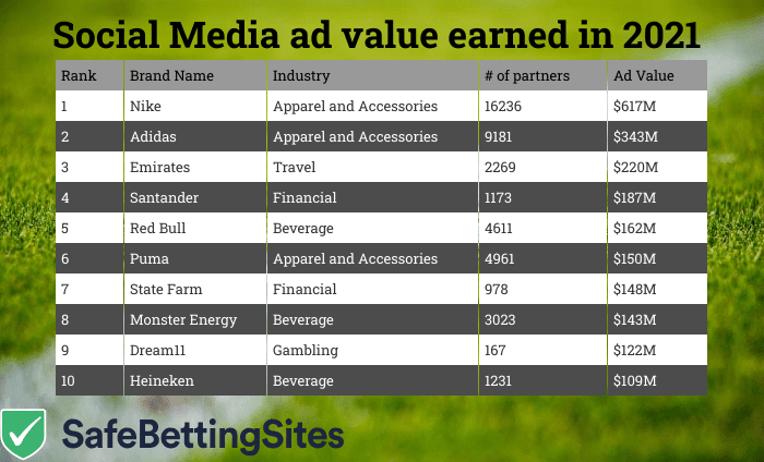 sports-sponsorships