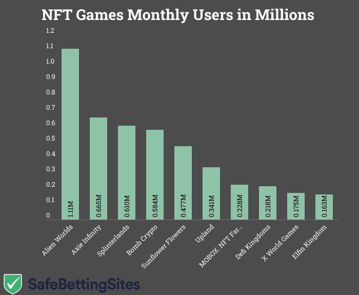 top-nft-games