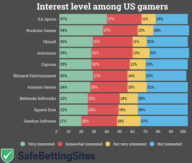 video-game-brands