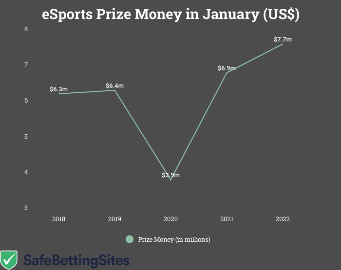 esports-january