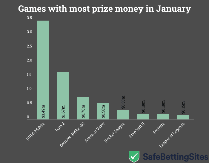 esports-january2