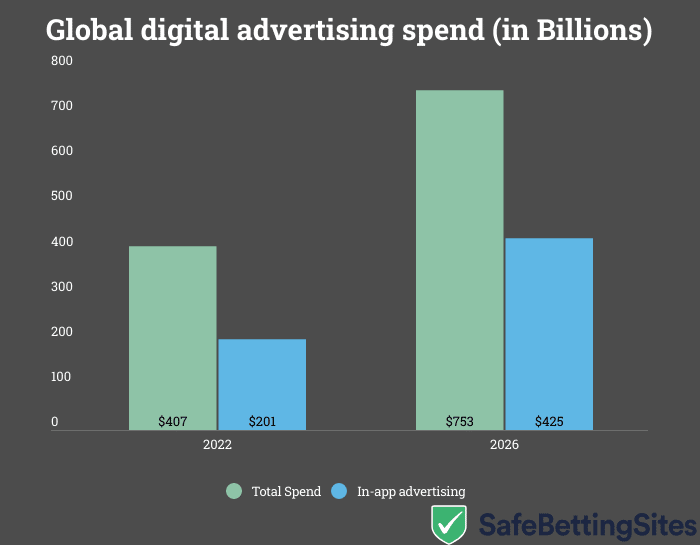 digital-ad-revenue-1