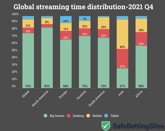 streaming-share