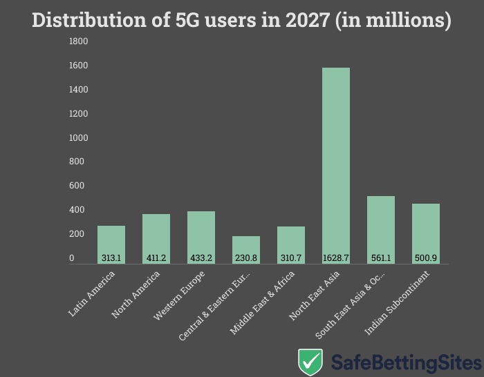 5g userbase geo 1