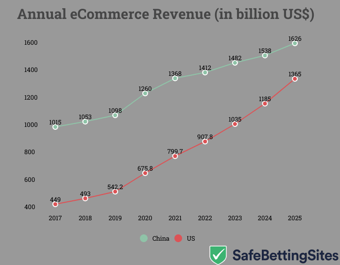 ecommerce china vs us 1