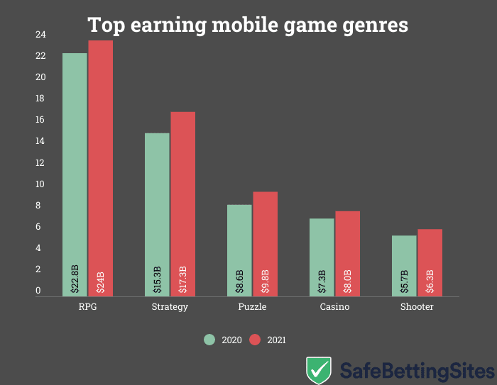 Google Play & App Store