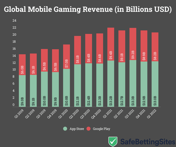 mobile gaming q1