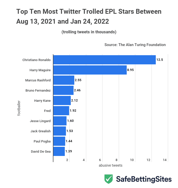 most trolled epl stars 1