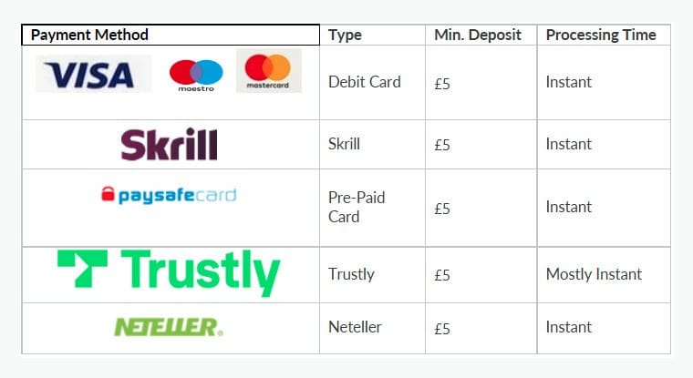 Paysafecard for Crypto Deposits - See Top 181 Sites