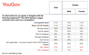 Nations League