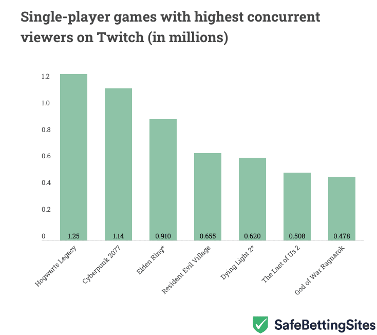 esports revenues 2 15