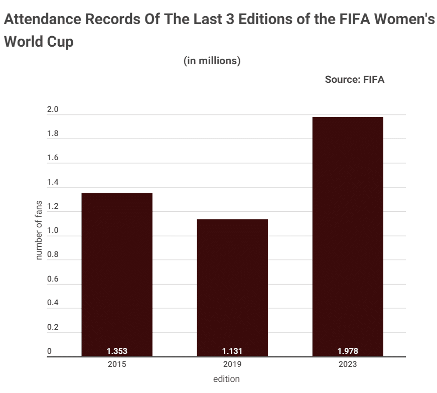 FiFa Women