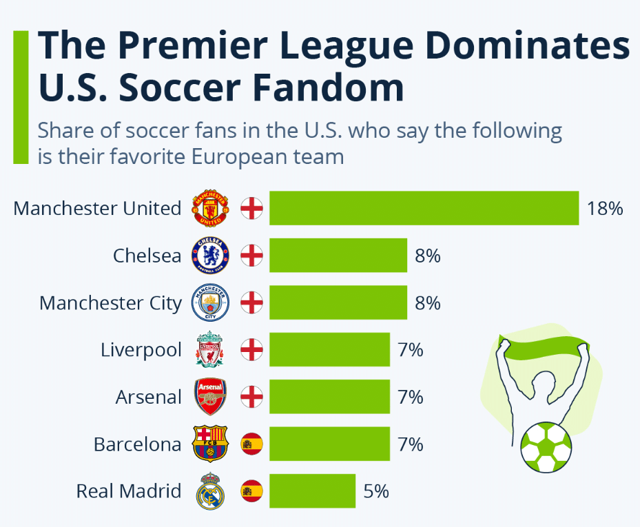 US Soccer Fandom