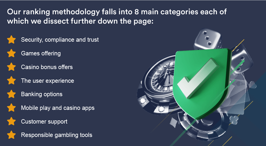 how we rate online casinos