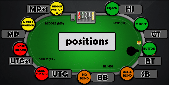 poker positions