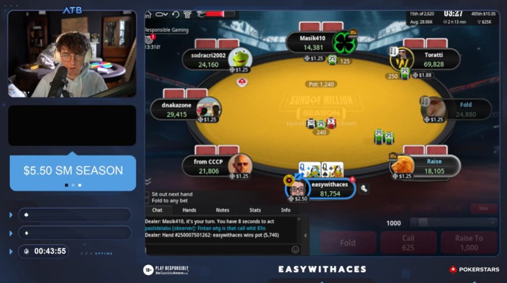 Best Poker Streamers EasyWithAces